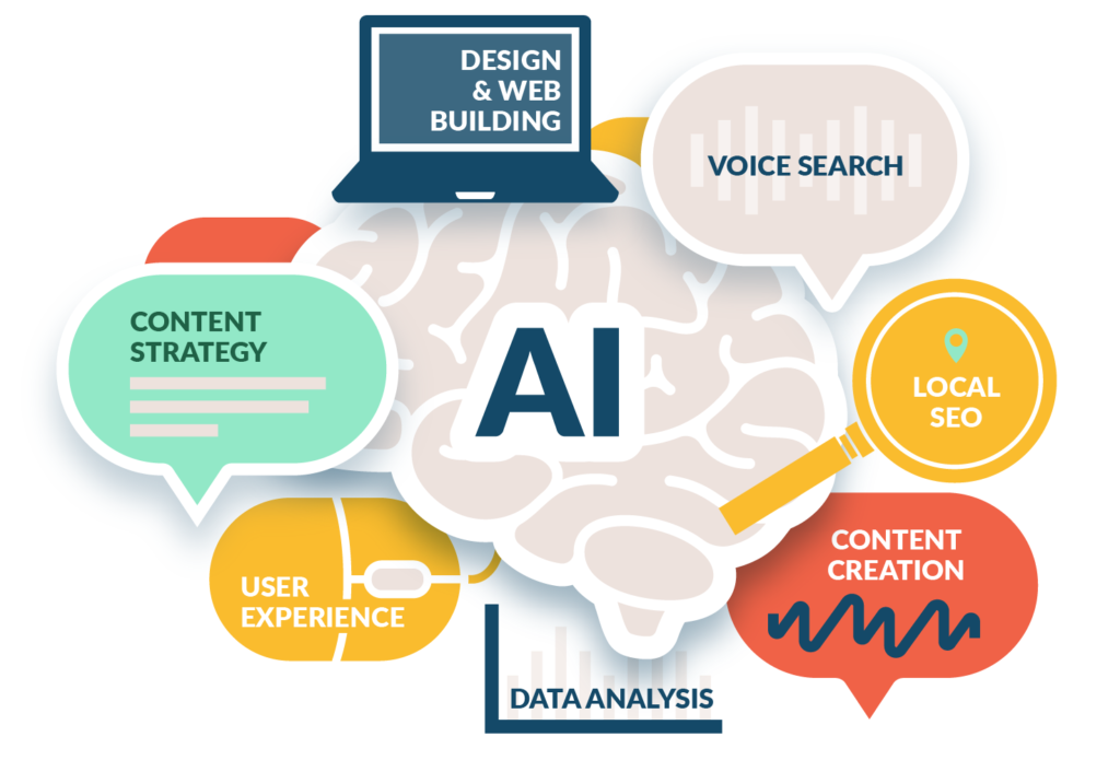 Importance of AI in SEO