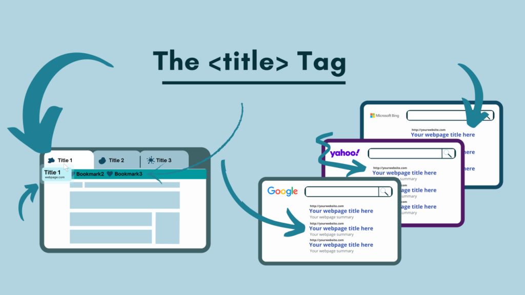 Title Tags