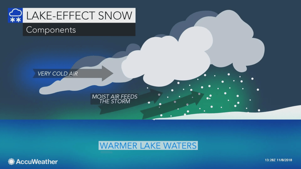 Lake Effect Snow Emergency in the U.S